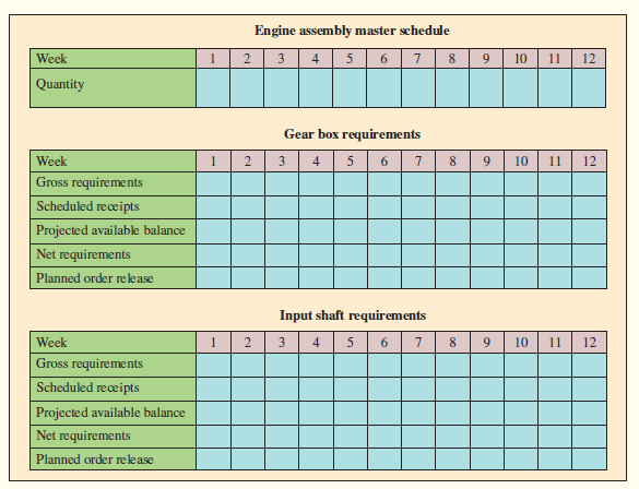  Recently, Phil Harris, the production control manager at   Brunswick, read an article on time-phased requirements planning. He was curious about how this technique might   work in scheduling Brunswick’s engine assembly operations and decided to prepare an example to illustrate the   use of time-phased requirements planning.   Phil’s first step was to prepare a master schedule   for one of the engine types produced by Brunswick: the Model 1000 engine. This schedule indicates the number   of units of the Model 1000 engine to be assembled   each week during the last 12 weeks and is shown on the   next page. Next, Phil decided to simplify his requirements   planning example by considering only two of the   many components needed to complete the assembly of   the Model 1000 engine. These two components, the gear   box and the input shaft, are shown in the product structure   diagram shown below. Phil noted that the gear box   is assembled by the Subassembly Department and subsequently   is sent to the main engine assembly line. The input   shaft is one of several component parts manufactured by Brunswick needed to produce a gear box subassembly.   Thus, levels 0, 1, and 2 are included in the product structure   diagram to indicate the three manufacturing stages   involved in producing an engine: the Engine Assembly   Department, the Subassembly Department, and the   Machine Shop.   The manufacturing lead times required to produce   the gear box and input shaft components are also indicated   in the bill-of-materials diagram. Note that two   weeks are required to produce a batch of gear boxes and   that all the gear boxes must be delivered to the assembly   line parts stockroom before Monday morning of the week   in which they are to be used. Likewise, it takes three   weeks to produce a lot of input shafts, and all the shafts   needed for the production of gear boxes in a given week   must be delivered to the Subassembly Department stockroom before Monday morning of that week.   In preparing the MRP example, Phil planned to use   the worksheets shown on the next page and to make the   following assumptions:   
1. Seventeen gear boxes are on-hand at the beginning   of week 1, and five gear boxes are currently on   order to be delivered at the start of week 2.  
 2. Forty input shafts are on-hand at the start of week   1, and 22 are scheduled for delivery at the beginning   of week 2.    
  


1. Initially, assume that Phil wants to minimize his inventory requirements. Assume that each order will be only for what is required for a single period. Using the following forms, calculate the net requirements and planned order releases for the gear boxes and input shafts. Assume that lot sizing is done using lot-for-lot.
2. Phil would like to consider the costs that his accountants are currently using for inventory carrying and setup for the gear boxes and input shafts. These costs are as follows:

Part                                                         Cost
Gear Box ……………………………………Setup = $90/order
                                                                 Inventory carrying cost = $2/unit/week
Input Shaft ………………………………….Setup = $45/order
                                                                   Inventory carrying cost = $1/unit/week

Given the cost structure, evaluate the cost of the schedule from (1). Assume inventory is valued at
the end of each week.
3. Find a better schedule by reducing the number of orders and carrying some inventory. What are the cost savings with this new schedule?


