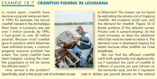 Reconsider the common resource problem given in Example 18.7 given blow. Suppose that crawfish popularity continues to increase, and that the demand curve shifts from C = 0.401 – 0.0064F to C = 0.50 – 0.0064F. How does this shift in demand affect the actual crawfish catch, the efficient catch, and the social cost of common access? 

