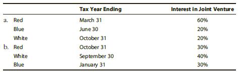 Red, White, and Blue are unrelated corporations engaged in real estate development. The three corporations formed a joint venture (treated as a partnership) to develop a tract of land. Assuming that the venture does not have a natural business year, what tax year must the joint venture adopt under the following circumstances?



