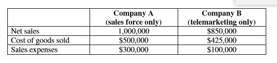 Refer to Appendix 2, Marketing by the Numbers, to determine the marketing return on sales (marketing ROS) and return on marketing investment (marketing ROI) for Company A and Company B in the chart below. Which company is performing better? Explain.


