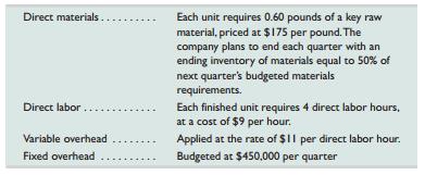 Refer to Exercise 7-25. For the second quarter, prepare (1) a direct labor budget and (2) a factory overhead budget.

In Exercise 7-25
Rida, Inc., a manufacturer in a seasonal industry, is preparing its direct materials budget for the second quarter. It forecasts sales of 225,000 units in the second quarter and 262,500 units in the third quarter. It also plans production of 52,500 units for the third quarter. Based on this information, the company plans to produce 240,000 units in the second quarter. Other information is as follows:


