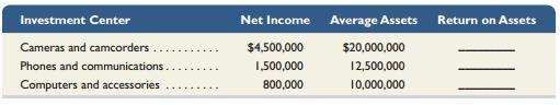 Refer to information in QS 9-5. Assume a target income of 12% of average invested assets. Compute residual income for each division.

In QS 9-5


