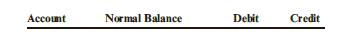 Refer to the accounts listed below.
a. Accounts Payable
b. Accounts Receivable
c. Retained Earnings
d. Sales
e. Equipment
f. Common Stock
g. Salary Expense
h. Repair Expense
Required:
For each of the accounts, complete the following table by entering the normal balance of the account (debit or credit) and the word increase or decrease in the debit and credit columns.

