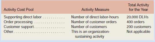 Refer to the data for Advanced Products Corporation in Exercise 8–14.
Data from in Exercise 8–14.

Required:
1. Using Exhibit 8A–1 as a guide, prepare a report showing the first-stage allocations of overhead costs to the activity cost pools.
2. Using Exhibit 8A–2 as a guide, compute the activity rates for the activity cost pools.
3. Using Exhibit 8A–3 as a guide, prepare a report showing the overhead costs for the order from Shenzhen Enterprises including customer support costs.
4. Using Exhibit 8–11 as a guide, prepare a report showing the customer margin for Shenzhen Enterprises.
5. Using Exhibit 8A–5 as a guide, prepare an action analysis report showing the customer margin for Shenzhen Enterprises. Direct materials should be coded as a Green cost, direct labor and wages and salaries as Yellow costs, and other overhead costs as a Red cost.
6. What action, if any, do you recommend as a result of the above analyses?

