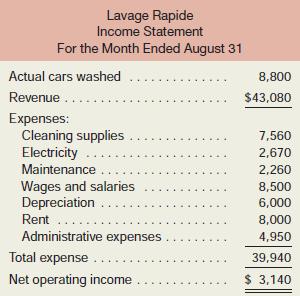 Refer to the data for Lavage Rapide in Exercise 10–8. The actual operating results for August appear on the following page.
Data from Exercise 10–8

Required:
Prepare a report showing the company’s activity variances for August.

