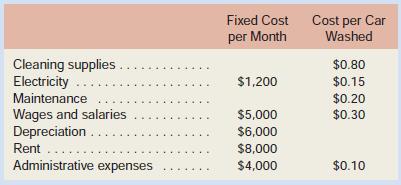 Refer to the data for Lavage Rapide in Exercises 10–8 and 10–10.
Data from Exercises 10–8 and 10–10.
Required:
Prepare a flexible budget performance report that shows the company’s activity variances and revenue and spending variances for August.

