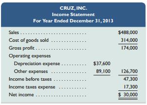 Refer to the data in QS 12-6.
1. How much cash is paid to acquire merchandise inventory during year 2013?
2. How much cash is paid for operating expenses during year 2013?

In QS 12-6



