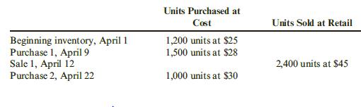 Refer to the information for Morgan Inc. above. If Morgan uses a periodic inventory system, what is the cost of ending inventory under average cost at April 30? (Note Use four decimal places for per-unit calculations and round all other numbers to the nearest dollar.)
a. $34,667
b. $35,838
c. $66,162
d. $67,333

