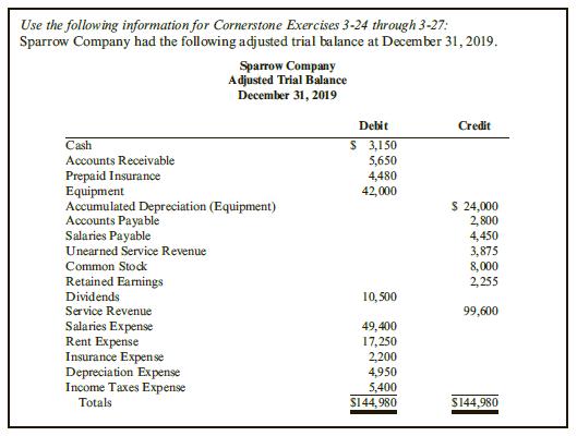 Refer to the information for Sparrow Company.

Required:
Prepare a retained earnings statement for Sparrow for 2019.

