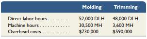 Refer to the information in Exercise 4-9.

Information from Exercise 4-9:
Textra Plastics produces parts for a variety of small machine manufacturers. Most products go through two operations, molding and trimming, before they are ready for packaging. Expected costs and activities for the molding department and for the trimming department for 2013 follow.

Data for two special order parts to be manufactured by the company in 2013 follow:

Required1. Compute a departmental overhead rate for the molding department based on machine hours and a department overhead rate for the trimming department based on direct labor hours.
2. Determine the total overhead cost assigned to each product line using the departmental overhead rates from requirement 2.
3. Determine the overhead cost per unit for each product line using the departmental rate.

