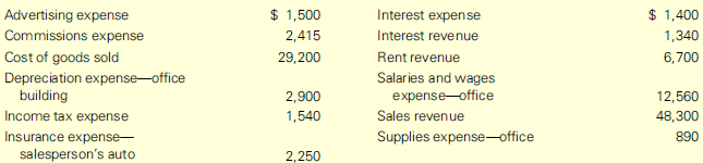 What Classifies As Other Income