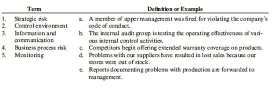 Required:
A list of terms and a list of definitions and examples are presented below. Make a list numbered 1 through 5 and match the letter of the most directly related definition or example with the number of each term.


