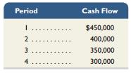 Retsa Company is considering an investment in technology to improve its operations. The investment will require an initial outlay of $800,000 and will yield the following expected cash flows. Management requires investments to have a payback period of two years, and it requires a 10% return on its investments.


Required1. Determine the payback period for this investment. (Round the answer to one decimal.)
2. Determine the break-even time for this investment. (Round the answer to one decimal.)
3. Determine the net present value for this investment.

Analysis Component
4. Should management invest in this project? Explain.
5. Compare your answers for parts 1 through 4 with those for Problem 11-5B. What are the causes of the differences in results and your conclusions?

