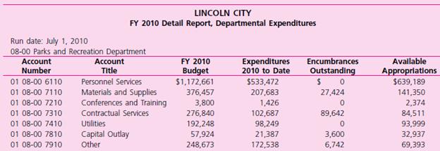 Review the computer generated budgetary comparison report presented below for the Lincoln City Parks and Recreation Department as of July 1 of its fiscal year ending December 31, 2010, and respond to the questions that follow.


Required
a. Explain the account code structure being employed by Lincoln City. Does that structure appear consistent with the expenditure classifications required by GASB standards? Does it allow for more detailed expenditure classifications, if desired? For example, could materials and supplies be further classified as recreational supplies, office supplies, building supplies, and so forth?
b. What is the likely reason there are no outstanding encumbrances for the Personnel Services, Conferences and Training, and Utilities accounts?
c. Does it appear that the Parks and Recreation Department may over expend its appropriation for any accounts before the end of FY 2010? If so, which accounts may run short?
d. Does it appear that the Parks and Recreation Department may under expend any of its appropriations for FY 2010? If so, which accounts may have excessive spending authority?
e. What factors may explain the expenditure patterns observed in parts c and d?

