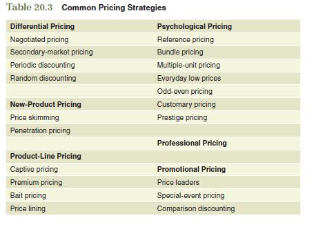 Review the various types of pricing strategies in Table 20.3. Which of these is the most appropriate for your product?

Table 20.3


