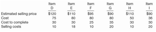 Riegel Company uses the LCNRV method, on an individual-item basis, in pricing its inventory items. The inventory at December 31, 2014, consists of products D, E, F, G, H, and I. Relevant per unit data for these products appear below.

Using the LCNRV rule, determine the proper unit value for statement of financial position reporting purposes at December 31, 2014, for each of the inventory items above.