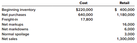 Roberson Corporation uses a periodic inventory system and the retail inventory method. Accounting records provided the following information for the 2018 fiscal year:


The company records sales to employees net of discounts. These discounts totaled $15,000 for the year. Estimate ending inventory and cost of goods sold using the conventional method.

