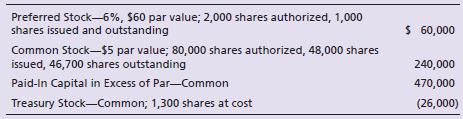 Rocket Corp. earned net income of $153,040 and paid the minimum dividend to preferred stockholders for 2018. Assume that there are no changes in common shares outstanding during 2018. Rocket’s books include the following figures:


Requirements:
1. Compute Rocket’s EPS for the year.
2. Assume Rocket’s market price of a share of common stock is $12 per share. Compute Rocket’s price/earnings ratio.

