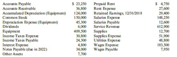 Round Grove Alarm Company provides security services to homes in northwestern Indiana. At year-end 2019, after adjusting entries have been made, the following list of account balances is prepared:

Required:
1. Prepare closing entries for Round Grove Alarm.
2. Prepare an income statement for Round Grove Alarm.

