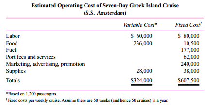 Royal Holland is a cruise ship company. It currently has six ships and plans to add two more. It offers luxury passenger cruises in the Caribbean, Alaska, and the Far East. Management is currently addressing what to do with an existing ship, the S.S. Amsterdam, when she is replaced by a new ship.
The S.S. Amsterdam was built 20 years ago for $100 million. For accounting purposes, she was assumed to have a 20-year life and hence is now fully depreciated. To replace the S.S. Amsterdam would cost $500 million, but her current market value is $371,250,000. The Holland Line can borrow or lend money at 10 percent.
The S.S. Amsterdam is now sailing the Caribbean and will be replaced next year by a new ship.
The S.S. Amsterdam might be moved to the Mediterranean for a new seven-day Greek island tour.
A seven-day cruise would depart Athens Sunday night, stop at four ports before returning to Athens Sunday morning, and prepare for a new cruise that afternoon. The S.S. Amsterdam can carry as many as 1,500 passengers. The accompanying data summarize the operating cost for this seven-day cruise.
Required:
a. Assuming the seven-day Greek island cruise can be priced at an average of $1,620, calculate the break-even number of passengers per cruise using the data provided. 
b. What major cost component is not included in management’s estimates? 
c. If you were to include the omitted cost component identified in (b), recalculate the breakeven                                                  point for the S.S. Amsterdam’s Greek island cruise. 
d. Passengers purchase beverages, souvenirs, and services while on the ship. The ship makes     money on the purchases. If the ship line has a margin of 50 percent on all such on-board     purchases, how much would the average passenger have to purchase for the break-even point to be 900 passengers? 

