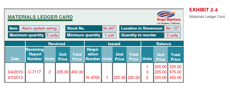 Sager Company manufactures variations of its product, a technopress, in response to custom orders from its customers. On May 1, the company had no inventories of goods in process or finished goods but held the following raw materials.

Material M . . . . . . . . 200 units @ $250 5 $50,000
Material R . . . . . . . . 95 units @ 180 5 17,100
Paint . . . . . . . . . . . . . 55 units @ 75 5 4,125
Total cost . . . . . . . . . $71,22

On May 4, the company began working on two technopresses: Job 102 for Worldwide Company and Job 103 for Reuben Company.

RequiredUsing Exhibit 2.2 as a guide, 

Exhibit 2.2:
prepare job cost sheets for jobs 102 and 103. 

Using Exhibit 2.4 as a guide, 

prepare materials ledger cards for Material M, Material R, and paint. Enter the beginning raw materials inventory dollar amounts for each of these materials on their respective ledger cards. Then, follow the instructions in this list of activities.
a. Purchased raw materials on credit and recorded the following information from receiving reports and invoices.

Receiving Report No. 426, Material M, 250 units at $250 each.
Receiving Report No. 427, Material R, 90 units at $180 each.

Instructions: Record these purchases with a single journal entry. Enter the receiving report information on the materials ledger cards.
b. Requisitioned the following raw materials for production.

Requisition No. 35, for Job 102, 135 units of Material M.
Requisition No. 36, for Job 102, 72 units of Material R.
Requisition No. 37, for Job 103, 70 units of Material M.
Requisition No. 38, for Job 103, 38 units of Material R.
Requisition No. 39, for 15 units of paint.

Instructions: Enter amounts for direct materials requisitions on the materials ledger cards and the job cost sheets. Enter the indirect material amount on the materials ledger card. Do not record a journal entry at this time.
c. Received the following employee time tickets for work in May.

Time tickets Nos. 1 to 10 for direct labor on Job 102, $90,000.
Time tickets Nos. 11 to 30 for direct labor on Job 103, $65,000.
Time tickets Nos. 31 to 36 for equipment repairs, $19,250.

Instructions: Record direct labor from the time tickets on the job cost sheets. Do not record a journal entry at this time.
d. Paid cash for the following items during the month: factory payroll, $174,250, and miscellaneous overhead items, $102,000.
Instructions: Record these payments with journal entries.
e. Finished Job 102 and transferred it to the warehouse. The company assigns overhead to each job with a predetermined overhead rate equal to 80% of direct labor cost.
Instructions: Enter the allocated overhead on the cost sheet for Job 102, fill in the cost summary section of the cost sheet, and then mark the cost sheet “Finished.” Prepare a journal entry to record the job’s completion and its transfer to Finished Goods.
f. Delivered Job 102 and accepted the customer’s promise to pay $400,000 within 30 days.Instructions: Prepare journal entries to record the sale of Job 102 and the cost of goods sold.
g. Applied overhead to Job 103 based on the job’s direct labor to date.
Instructions: Enter overhead on the job cost sheet but do not make a journal entry at this time.h. Recorded the total direct and indirect materials costs as reported on all the requisitions for the month.
Instructions: Prepare a journal entry to record these costs.
i. Recorded the total direct and indirect labor costs as reported on all time tickets for the month.
Instructions: Prepare a journal entry to record these costs.
j. Recorded the total overhead costs applied to jobs.
Instructions: Prepare a journal entry to record the allocation of these overhead costs.k. Compute the balance in the Factory Overhead account as of the end of May.

