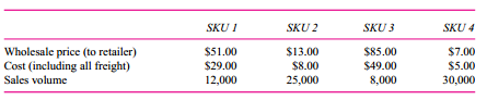 Sanchez Gadgets purchases innovative home kitchen gadgets from around the world (such as kitchen torch, a pasta maker, and an automatic salad spinner) and sells them to specialty cooking retail stores. Sanchez has a marketing department that locates and purchases the innovative gadgets and prepares price lists and catalogs for Sanchez’s direct selling force. Sanchez’s salespeople are assigned geographic sales territories and are responsible for all the specialty kitchen stores in their geographic territories.
Management at Sanchez is concerned that with over 450 different items it is currently carrying too many different SKUs (SKUs are “stock keeping units”). Management is currently looking for a methodology to eliminate unprofitable SKUs. To focus on developing that methodology, assume that Sanchez has just four SKUs: SKU1, SKU2, SKU3, and SKU4. The following data summarize the current sales, selling prices, and cost (purchase price plus freight) for each SKU:
Sanchez purchases items for sale and inventories them. The cost of inventorying each item (including the opportunity cost of financing the item) is 20 percent of the annual cost of the item. So if 100 units of a gadget are sold each year, and the cost of the item is $4, Sanchez’s inventory holding cost is $80 (20% X 100 x $4).
The annual cost of the marketing department is $135,000. This amount consists of the salaries and fringe benefits of the employees who purchase the products and prepare the catalogs and price lists. Management determines that marketing department costs vary with the number of SKUs.  The annual cost of the direct sales force is $350,000. This amount consists of the salaries, fringe benefits, and travel expenses of the salespeople who call on the retail specialty kitchen stores to sell Sanchez gadgets. After extensive conversations with the salespeople, management believes that the salespeople spend their time in proportion to the sales volume of the gadgets. In other words, if a particular gadget accounts for 10 percent of Sanchez’s total revenue, then the sales force spends about 10 percent of its time selling that item.
Required:
a. Design a reporting methodology that identifies possible SKUs that Sanchez should consider dropping from its product mix. Using your methodology, compute the profitability of each of the four SKUs.
b. Based on your analysis in part (a), which SKUs should Sanchez drop? Which ones should Sanchez retain?
c. Discuss the critical assumptions underlying your analysis in part (a).

