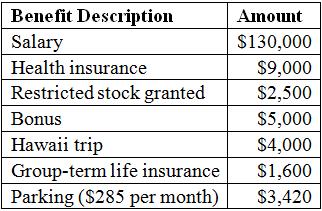 Santini’s new contract for 2016 indicates the following compensation and benefits:
Santini is 54 years old at the end of 2016. He is single and has no dependents. Assume that the employer matches $1 for $1 for the first $6,000 that the employee contributes to his 401(k) during the year. The 100 ISOs each allow the purchase of 10 shares of stock at a strike price of $5 (also the market price on the date of grant). The ISOs vest in two years when the stock price is expected to be $15 and Santini expects to sell the shares in three years when the market price is $20. The restricted stock grant is 500 shares granted when the market price was $5 per share. Assume that the stock vests on December 31, 2016, and that the market price on that date is $7.50 per share. Also assume that Santini is willing to make any elections to reduce equity-based compensation taxes. The Hawaii trip was given to him as the outstanding sales person for 2015. The group-term life policy gives him $150,000 of coverage. Assume that Santini does not itemize deductions for the year. Determine Santini’s taxable income and income tax liability for 2016.

