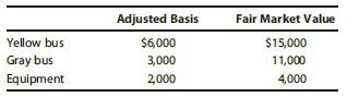 Sarah exchanges a yellow bus (used in her business) for Tyler’s gray bus and some garage equipment (used in his business). The assets have the following characteristics:


a. What are Sarah’s recognized gain or loss and basis for the gray bus and garage equipment?
b. What are Tyler’s recognized gain or loss and basis for the yellow bus?

