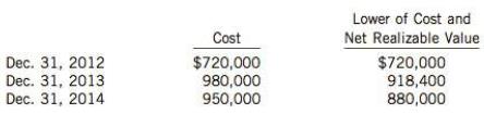 Schonfeld Company determined its ending inventory at cost and at lower of cost and net realizable value at December 31, 2012, 2013, and 2014, as follows:

Instructions
(a) Prepare the journal entries that are required at December 31, 2013 and 2014, assuming that a periodic inventory system and the direct method of adjusting to NRV are used.
(b) Prepare the journal entries that are required at December 31, 2013 and 2014, assuming that a periodic inventory system is used, with inventory recorded at cost and reduced to NRV through the use of an allowance account.

