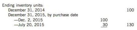 Schonfeld Corporation began operations on December 1, 2014. The only inventory transaction in 2014 was the purchase of inventory on December 10, 2014, at a cost of $20 per unit. None of this inventory was sold in 2014. Relevant information for fiscal 2015 is as follows:

During 2015, the following purchases and sales were made:

The company uses the periodic inventory method.

Instructions
Determine ending inventory under 
(1) Specific identification, 
(2) FIFO, and 
(3) Weighted average cost.

