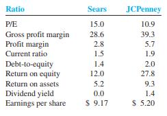 Sears, Roebuck and JCPenney are two giants of the retail industry. Both offer full lines of moderately priced merchandise. Annual sales for Sears total $53 billion. JCPenney is smaller, with $20 billion in revenues. Compare the two companies as a potential investment based on the following ratios:


