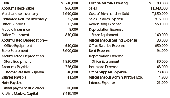 Selected accounts and related amounts for Clairemont Co. for the fiscal year ended May 31, 2019, are presented in Problem 6-5A.

In Problem 6-5A
The following selected accounts and their current balances appear in the ledger of Clairemont Co. for the fiscal year ended May 31, 2019:


Instructions
1. Prepare a single-step income statement in the format shown in Exhibit 12.
2. Prepare closing entries as of May 31, 2019.

