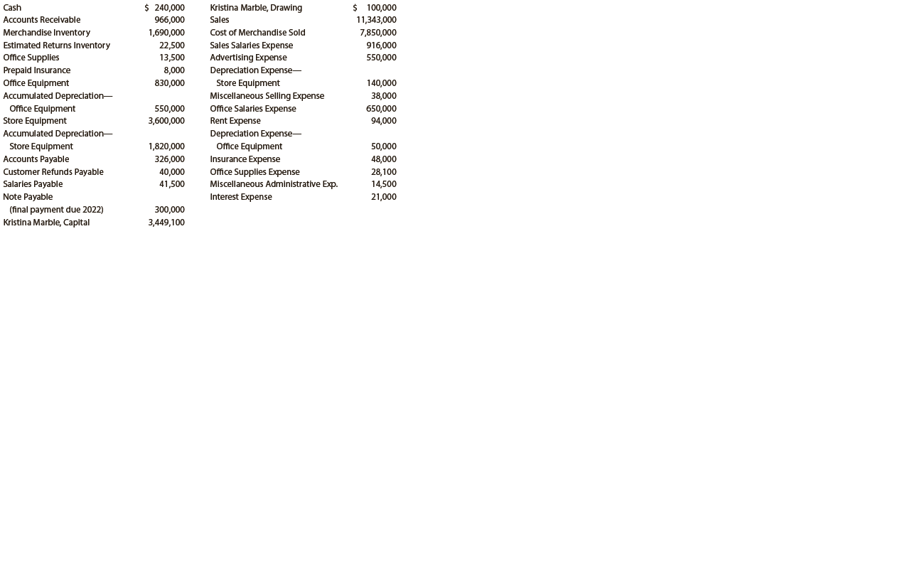 Selected accounts and related amounts for Clairemont Co. for the fiscal year ended May 31, 2019, are presented in Problem 6-5A.

In Problem 6-5A
The following selected accounts and their current balances appear in the ledger of Clairemont Co. for the fiscal year ended May 31, 2019:


Instructions
1. Prepare a single-step income statement in the format shown in Exhibit 12.
2. Prepare closing entries as of May 31, 2019.

