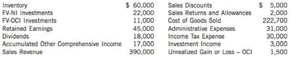 Selected accounts for Winslow Inc. as at December 31, 2014, are as follows:

Instructions
Prepare closing entries for Winslow Inc. on December 31, 2014.

