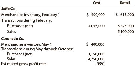 Selected data on merchandise inventory, purchases, and sales for Jaffe Co. and Coronado Co. are as follows:


Instructions
1. Determine the estimated cost of the merchandise inventory of Jaffe Co. on February 28 by the retail method, presenting details of the computations.
2. a. Estimate the cost of the merchandise inventory of Coronado Co. on October 31 by the gross profit method, presenting details of the computations.
b. Assume that Coronado Co. took a physical inventory on October 31 and discovered that $366,500 of merchandise was on hand. What was the estimated loss of inventory due to theft or damage during May through October?

