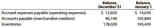 Selected data taken from the accounting records of Ginis Inc. for the current year ended December 31 are as follows:


During the current year, the cost of merchandise sold was $1,031,550 and the operating expenses other than depreciation were $179,400. The direct method is used for presenting the cash flows from operating activities on the statement of cash flows.
Determine the amount reported on the statement of cash flows for
(a) Cash payments for merchandise and
(b) Cash payments for operating expenses.

