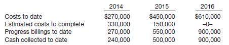 Shanahan Construction Company has entered into a contract beginning January 1, 2014, to build a parking complex. It has been estimated that the complex will cost $600,000 and will take 3 years to construct. The complex will be billed to the purchasing company at $900,000. The following data pertain to the construction period.
Instructions
(a) Using the percentage-of-completion method, compute the estimated gross profit that would be recognized during each year of the construction period.
(b) Using the completed-contract method, compute the estimated gross profit that would be recognized during each year of the construction period.

