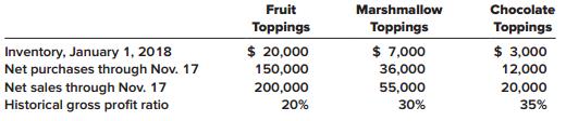 Smith Distributors, Inc., supplies ice cream shops with various toppings for making sundaes. On November 17, 2018, a fire resulted in the loss of all of the toppings stored in one section of the warehouse. The company must provide its insurance company with an estimate of the amount of inventory lost. The following information is available from the company’s accounting records:


Required:
1. Calculate the estimated cost of each of the toppings lost in the fire.
2. What factors could cause the estimates to be over- or understated?

