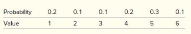 Solve the newsperson problem. What is the optimal order quantity?


Purchase cost c = 15
Selling price p = 25
Salvage value v = 10

