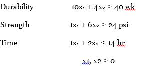 Solve these problems using graphical linear programming and answer the questions that follow. Use simultaneous equations to determine the optimal values of the decision variables.
a. Maximize      Z = 4x1 + 3x2
b. Maximize      Z = 2x1 + 10x2
Subject to
c. Maximize      Z = 6A + 3B (revenue)
(1) What are the optimal values of the decision variables and Z?
(2) Do any constraints have (nonzero) slack? If yes, which one(s) and how much slack does each have?
(3) Do any constraints have (nonzero) surplus? If yes, which one(s) and how much surplus does each have?
(4) Are any constraints redundant? If yes, which one(s)? Explain briefly

