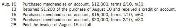 Some of the transactions of Spandrel Corp. during August follow. Spandrel uses the periodic inventory method.

Instructions
(a) Assuming that purchases are recorded at gross amounts and that discounts are to be recorded when taken:
1. Prepare general journal entries to record the transactions.
2. Describe how the various items would be shown in the financial statements.
(b) Assuming that purchases are recorded at net amounts and that discounts lost are treated as financial expenses:
1. Prepare general journal entries to enter the transactions.
2. Prepare the adjusting entry that is necessary on August 31 if financial statements are prepared at that time.
3. Describe how the various items would be shown in the financial statements.
(c) Which method results in a higher reported gross profit ratio? Explain.
(d) Which of the two methods do you prefer and why?

