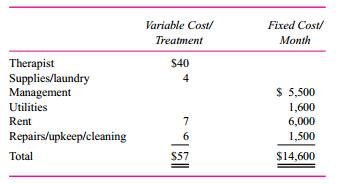 Spa Ariana promotes itself as an upscale spa offering a variety of treatments, including massages,
facials, and manicures, performed in a luxurious setting by qualified therapists. The owners of Spa Ariana invested close to $450,000 of their own money three years ago in building and decorating the interior of their new spa (six treatment rooms, relaxation rooms, showers, and waiting area). Located on the main street in a ski resort, the spa has a five-year renewable lease from the building owner. The owners hire a manager to run the spa.
The average one-hour treatment is priced at $100. Ariana has the following cost structure:
Assume that all treatments have the same variable cost structure depicted in the table.
Required:
a. Calculate the number of treatments Spa Ariana must perform each month in order to breakeven.
b. In April, the owners of Ariana expect to perform 550 treatments. Prepare a budget for April assuming 550 treatments are given.
c. In April Spa Ariana performs 530 treatments and incurs the following actual costs. Prepare a performance report for April comparing actual performance to the static budget in part (b) based on 550 treatments.
d. Prepare a performance report for April comparing actual performance to a flexible budget based on the actual number of treatments performed in April of 530.
e. Which of the two performance reports you prepared in parts (c) and (d) best reflect the true performance of the Spa Ariana in April? Explain your reasoning.
f. Do the break-even calculation you performed in part (a) and the budgeted and actual profits computed in parts (a)–(d) accurately capture the true economics of the Ariana Spa? Explain why or why not.

