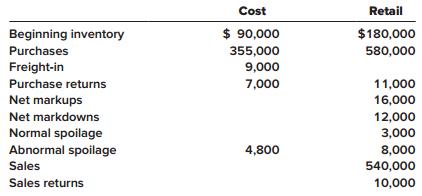 Sparrow Company uses the retail inventory method to estimate ending inventory and cost of goods sold. Data for 2018 are as follows:


The company records sales net of employee discounts. Discounts for 2018 totaled $4,000.

Required:
Estimate Sparrow’s ending inventory and cost of goods sold for the year using the retail inventory method and the following applications:
1. Average cost
2. Conventional

