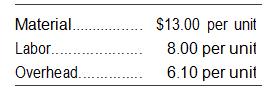 Sprint Shoes, Inc., had a beginning inventory of 9,000 units on January 1, 2010. The costs associated with the inventory were:

During 2010, the firm produced 42,500 units with the following costs:

Sales for the year were 47,250 units at $39.60 each. Sprint Shoes uses LIFO accounting. What was the gross profit? What was the value of ending inventory?

