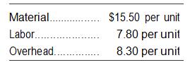 Sprint Shoes, Inc., had a beginning inventory of 9,000 units on January 1, 2010. The costs associated with the inventory were:

During 2010, the firm produced 42,500 units with the following costs:

Sales for the year were 47,250 units at $39.60 each. Sprint Shoes uses LIFO accounting. What was the gross profit? What was the value of ending inventory?

