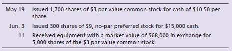 Steller Systems completed the following stock issuance transactions:


Requirements:
1. Journalize the transactions. Explanations are not required.
2. How much paid-in capital did these transactions generate for Steller Systems?

