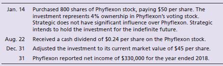 Strategic Investments completed the following investment transactions during 2018:


Requirements:
1. Journalize Strategic’s investment transactions. Explanations are not required.
2. Classify and prepare a partial balance sheet for Strategic’s Phy Flexon investment as of December 31, 2018.
3. Prepare a partial income statement for Strategic Investments for year ended December 31, 2018.

