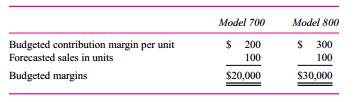 Sue Young sells fax machines for Fast Fax. There are two fax machines: model 700 and model 800. At the beginning of the month, Sue’s sales budget is as follows:
At the end of the month, the number of units sold and the actual contribution margins are as 
follows:
Contribution margins have changed during the month because the fax machines are imported
and foreign exchange rates have changed.
Required:
Design a performance evaluation report that analyzes Sue Young’s performance for the month.

