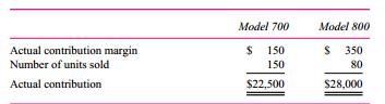 Sue Young sells fax machines for Fast Fax. There are two fax machines: model 700 and model 800. At the beginning of the month, Sue’s sales budget is as follows:
At the end of the month, the number of units sold and the actual contribution margins are as 
follows:
Contribution margins have changed during the month because the fax machines are imported
and foreign exchange rates have changed.
Required:
Design a performance evaluation report that analyzes Sue Young’s performance for the month.

