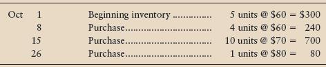 Suppose Cambridge Corporation’s inventory records for a particular computer chip indicate the following at October 31:


The physical count of inventory at October 31 indicates that seven units of inventory are on hand.

Requirements
Compute ending inventory and cost of goods sold, using each of the following methods:
1. Specific unit cost, assuming three $60 units and four $70 units are on hand
2. Average cost (round average unit cost to the nearest cent)
3. First-in, first-out
4. Last-in, first-out

